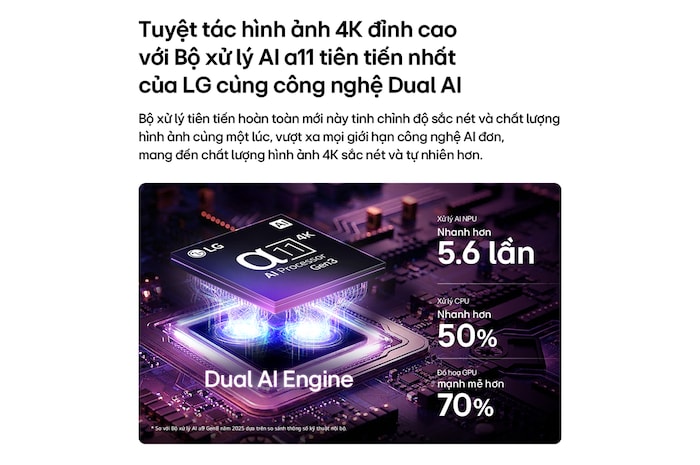 LG OLED evo C6 AI TV’s alpha 11 AI Processor 4K Gen3 glows in purple and blue light on a dark circuit board, highlighting the Dual AI Engine and delivering NPU up to x5.6 faster, CPU 50% faster, and GPU 70% stronger performance.
